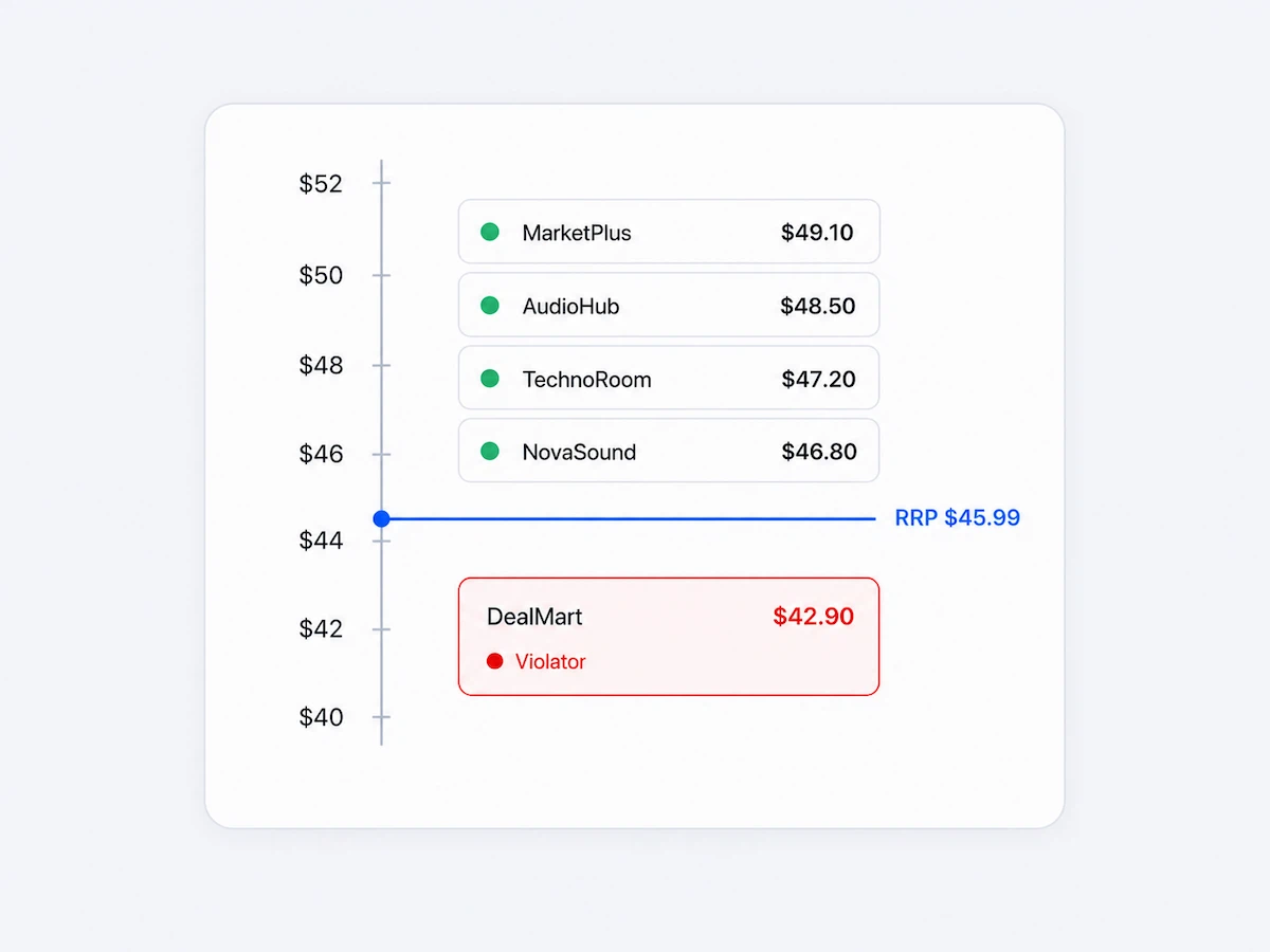 Keep price control across channels