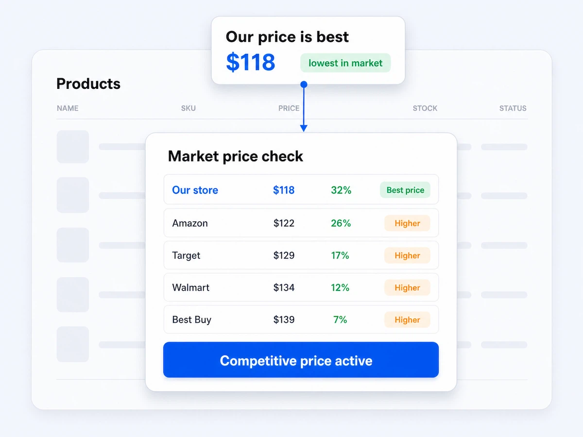 Keep prices competitive
