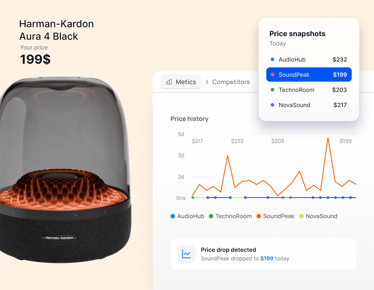 Monitor competitors continuously