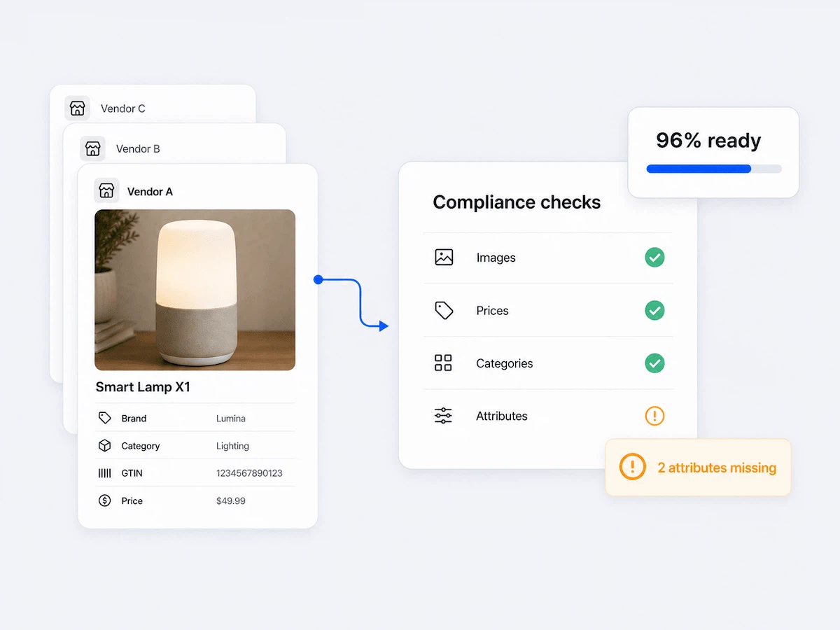 Control catalog compliance and QA