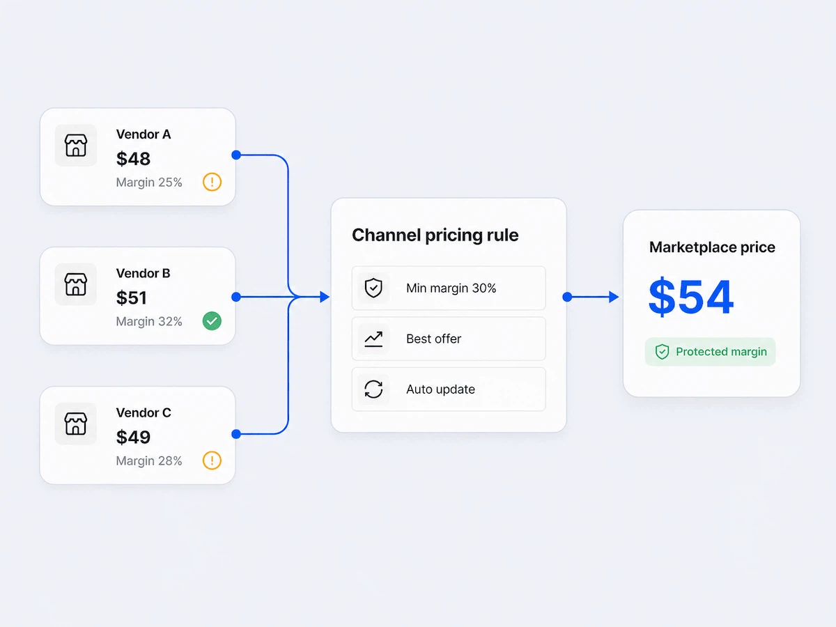 Apply dynamic pricing on marketplaces