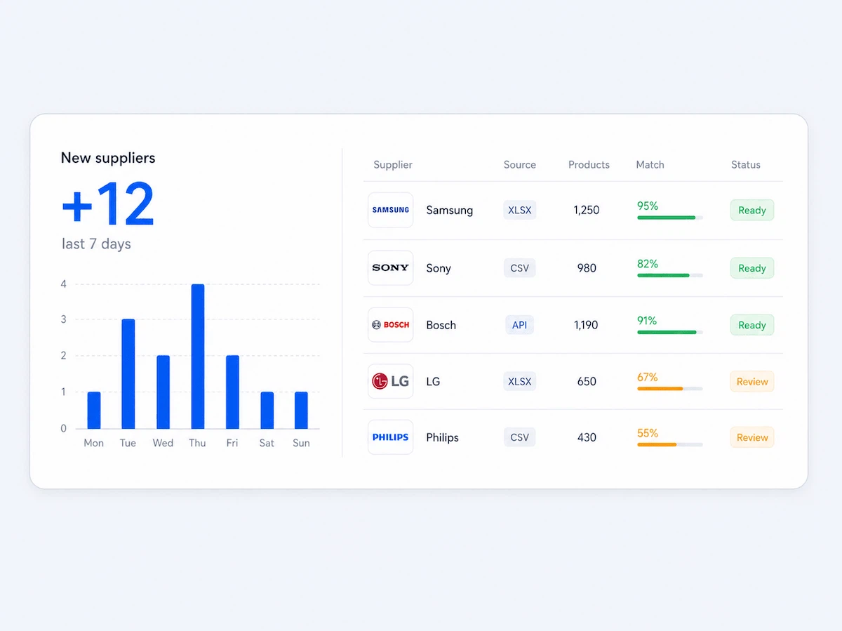 Connect new suppliers fast