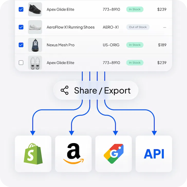 Publish to channels
