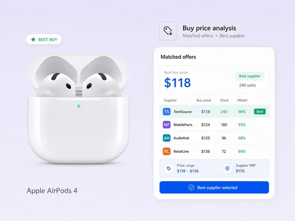 Find the best buy price
