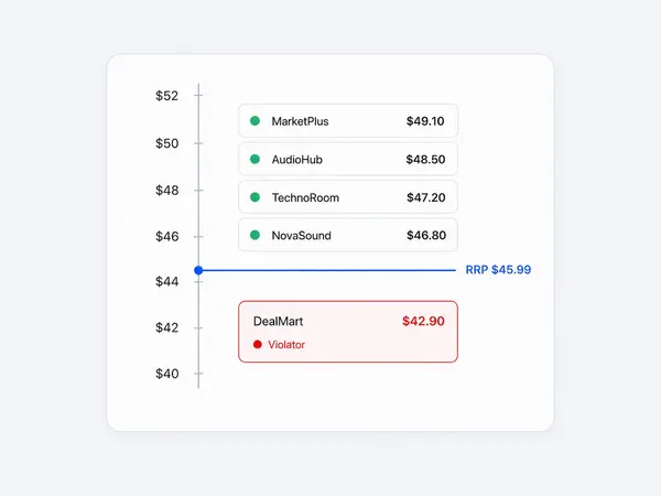 Keep price control across channels