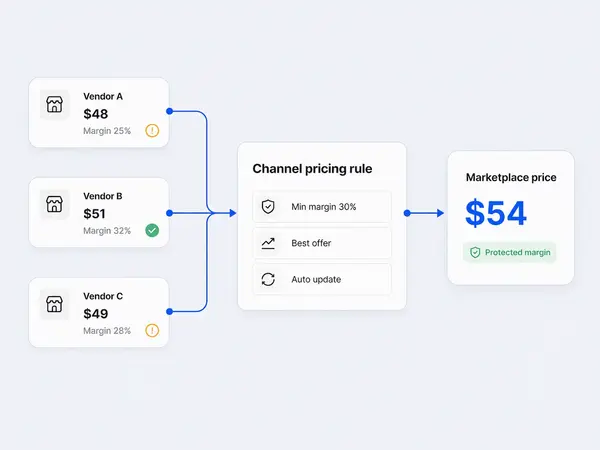 Apply dynamic pricing on marketplaces