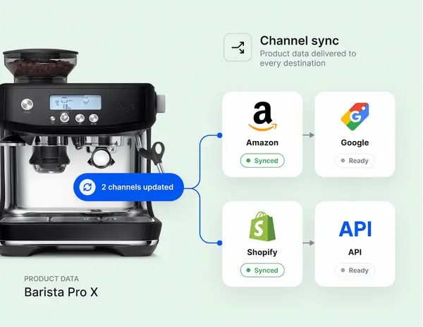 Sync product data to store and channels