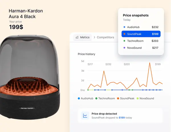 Monitor competitors continuously